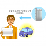 東京海上日動自動車保険で車両入れ替えを行う方法